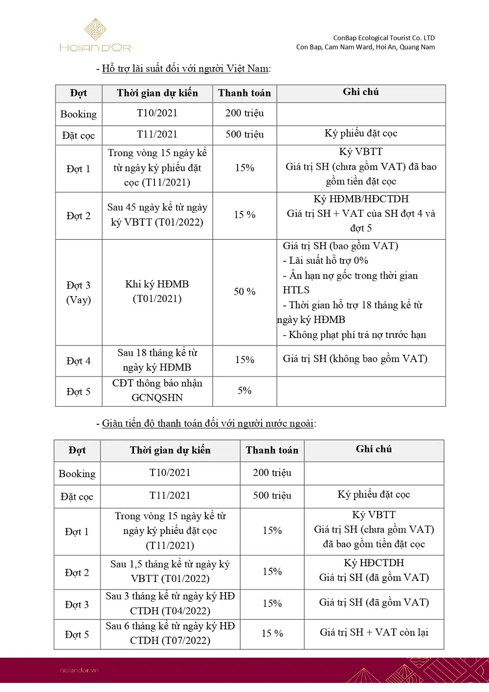 Tiến độ thanh toán chuẩn dự kiến (trang 2)