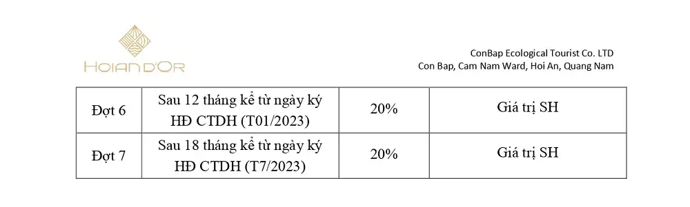 Tiến độ thanh toán chuẩn dự kiến (trang 3)
