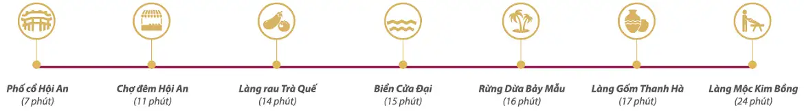 Vị trí Hoian d’Or